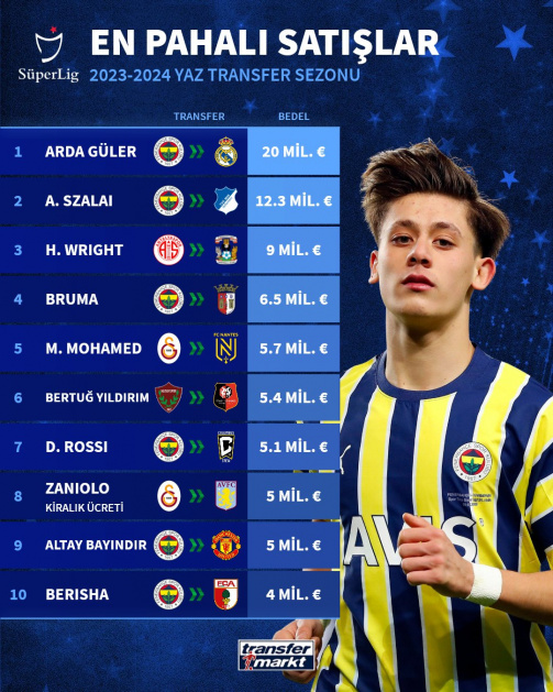 Yaz transfer döneminde Süper Lig takımlarının en pahalı satışları!