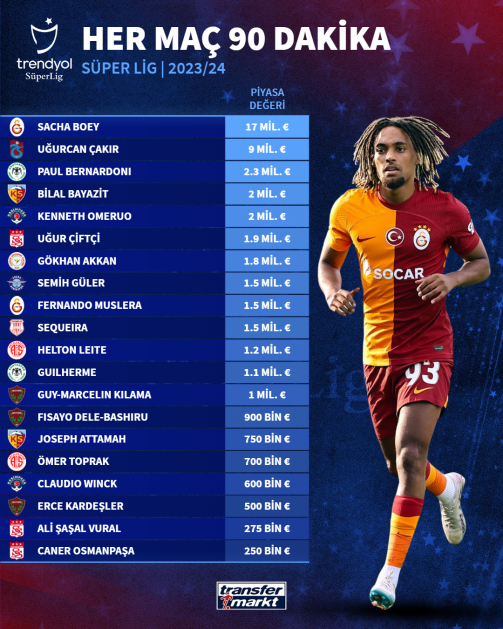 Süper Lig'de bu sezon en çok süre alan oyuncular