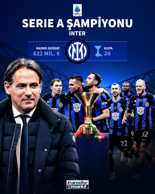 2023-2024 Serie A Sezonu Şampiyonu INTER