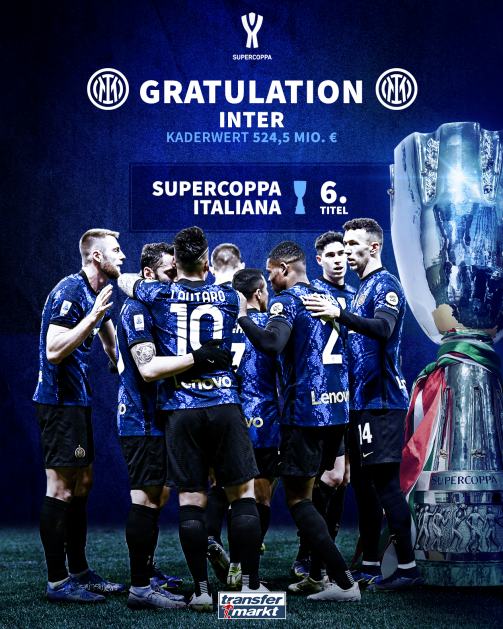 © tm/imago images - Inter Mailand gewinnt zum 6. Mal die Supercoppa Italiana - Bild der jubelnden Inter-Spieler mit dem Pokal