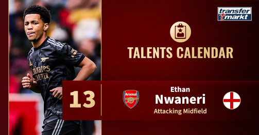 Talents Calendar Day 14: Ethan Nwaneri