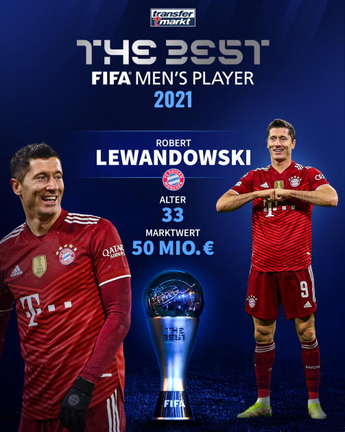 FIFA-Weltfußballer 2021 Robert Lewandowski