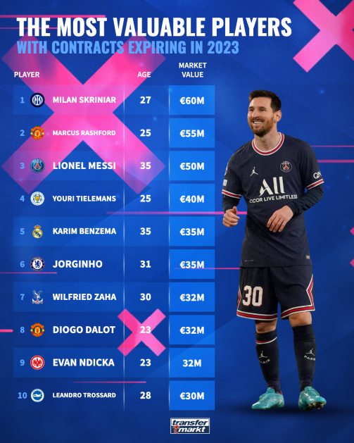 The most valuable players with expiring contracts