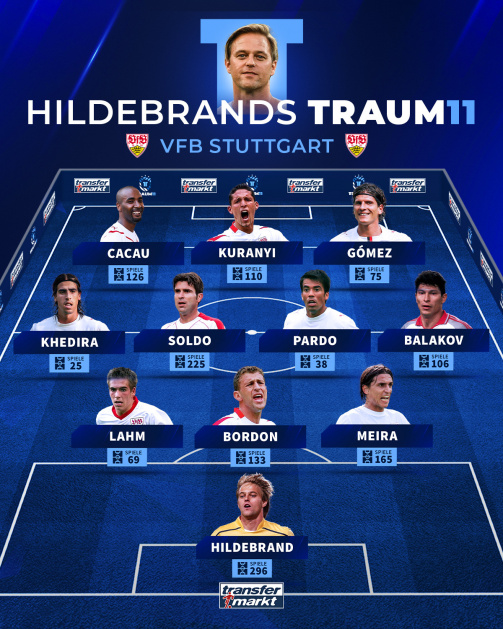Timo Hildebrands Traumelf des VfB Stuttgart.