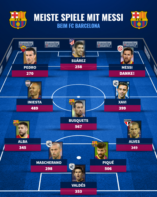 © tm/imago images - Top-Elf - mit diesen zehn Profis stand Lionel Messi beim FC Barcelona am häufigsten auf dem Platz