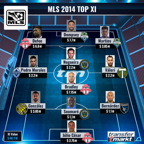MLS 2014 Top XI