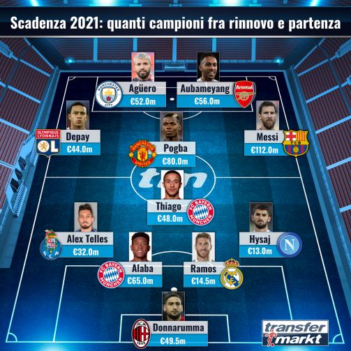 Scadenza 2021: Messi guida la top11 dei campioni