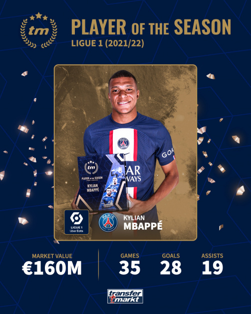 Kylian Mbappé with his Transfermart Player of the Season award