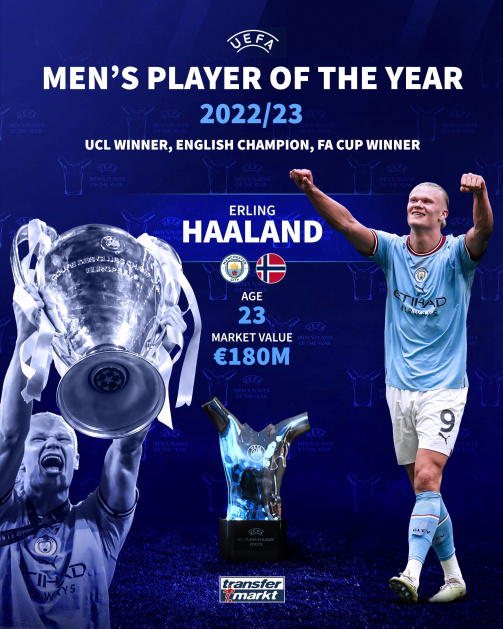 Erling Haaland wins UEFA Men's Player of the Year award