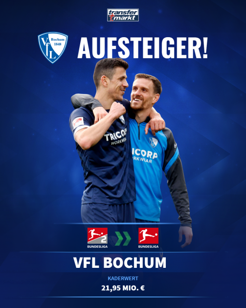 Der VfL Bochum steigt in die Bundesliga auf