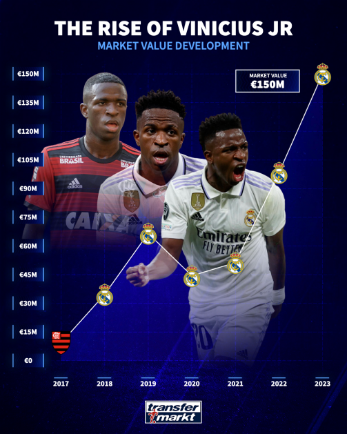 Is Vinicius the best player in the world right now? Real Madrid