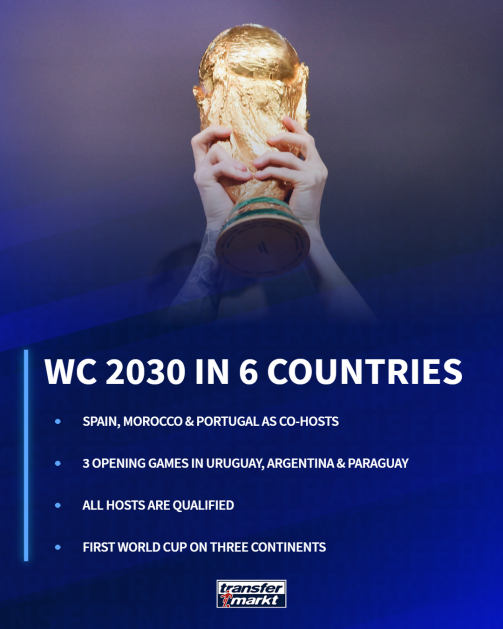 Morocco, Spain and Portugal to host 2030 World Cup, three games in