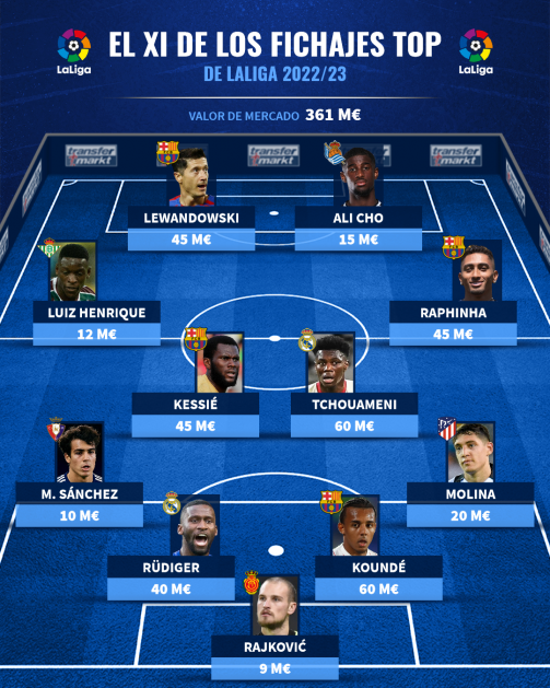 El XI de fichajes top de LaLiga 2022/23