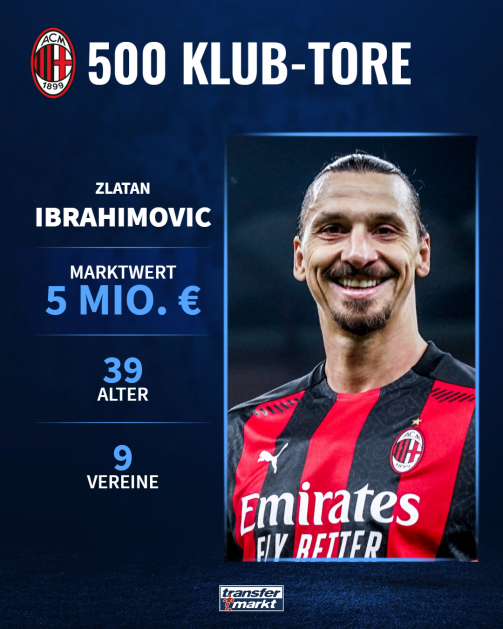 Die Statistik von Zlatan Ibrahimovic