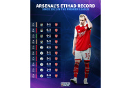 Arsenal Record Etihad
