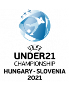 Молодежный чемпионат Европы 2021