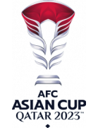 Clasificación Copa de Asia