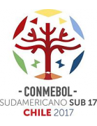 Campeonato Sul-Americano Sub-17 2017