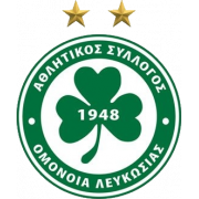 Omonia Nikosia UEFA U19