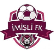 FK Imishli 