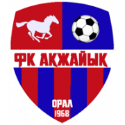 Akzhayik Uralsk U21