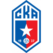 SKA Rostov-na-Donu U19