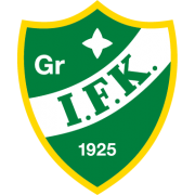 Grankulla IFK