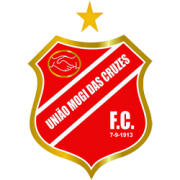 União Mogi Futebol Clube (SP)