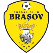 FC Brasov U19 (- 2017)