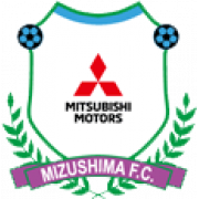 Mitsubishi Motors Mizushima FC