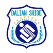 Dalian Shide Reserves (1992 - 2012)