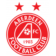 Aberdeen FC U20 