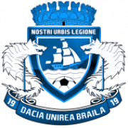 Dacia Unirea Braila U19