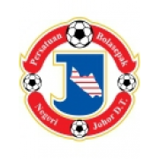 Fc johor JDT FC