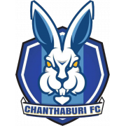 Chanthaburi FC