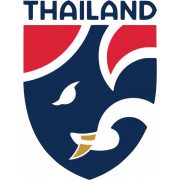 Tailândia U19
