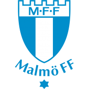 マルメFF U17