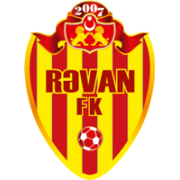 Ravan Baku U19