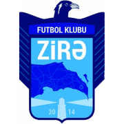 FK Zira U19