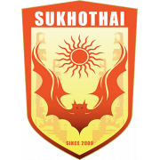 Sukhothai FC B