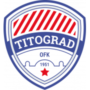 OFK Titograd UEFA U19