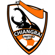 Leo Chiangrai United B