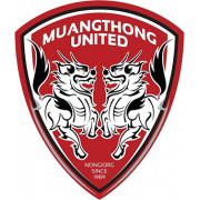 Muangthong United B