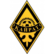 Kairat-M Almaty