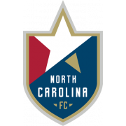 North Carolina FC Academy
