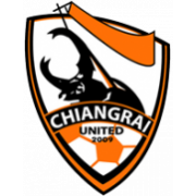 Leo Chiangrai United U18