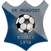 FK Mladost Kikaci