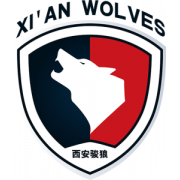 Xi'an Wolves Reserves