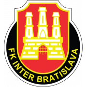 Inter Bratislava Jugend