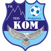 Kom Podgorica U19